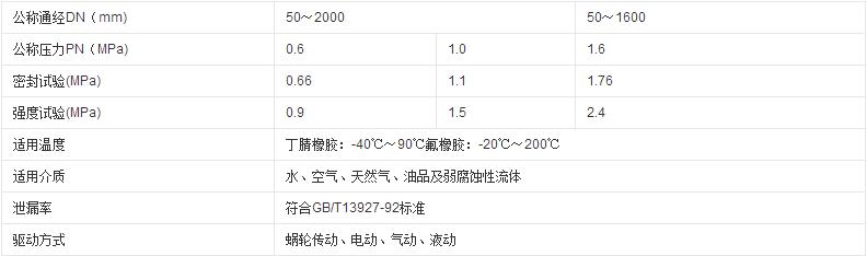 蝸輪對夾式蝶閥技術參數